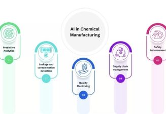 AI in chemical manufacturing